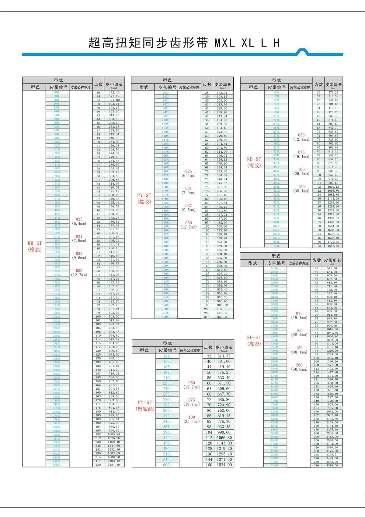 超高扭矩同步齒形帶MXL、XL、L、H型2.jpg