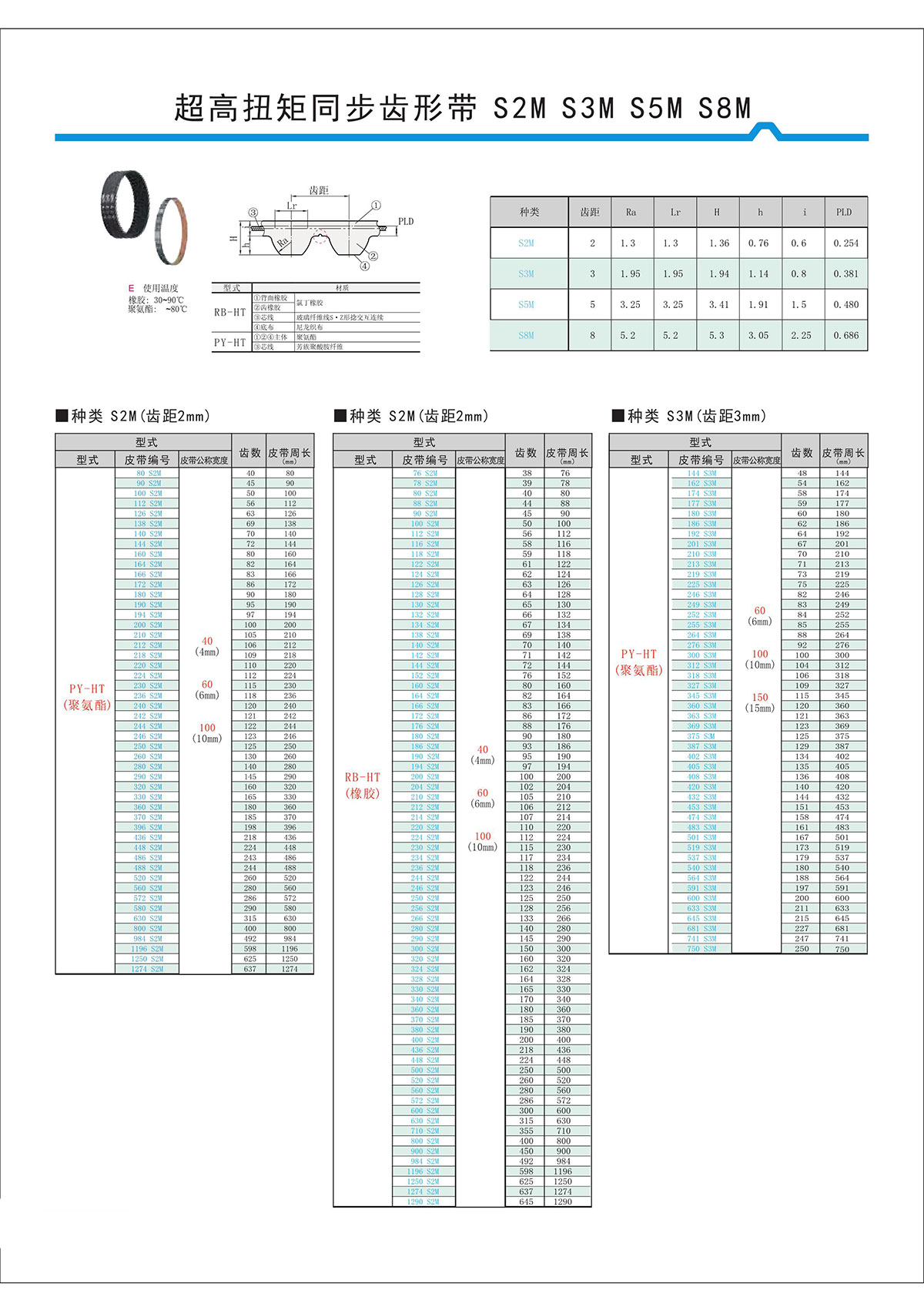 超高扭矩同步齒形帶S2M、S3M、S5M、S8M.jpg