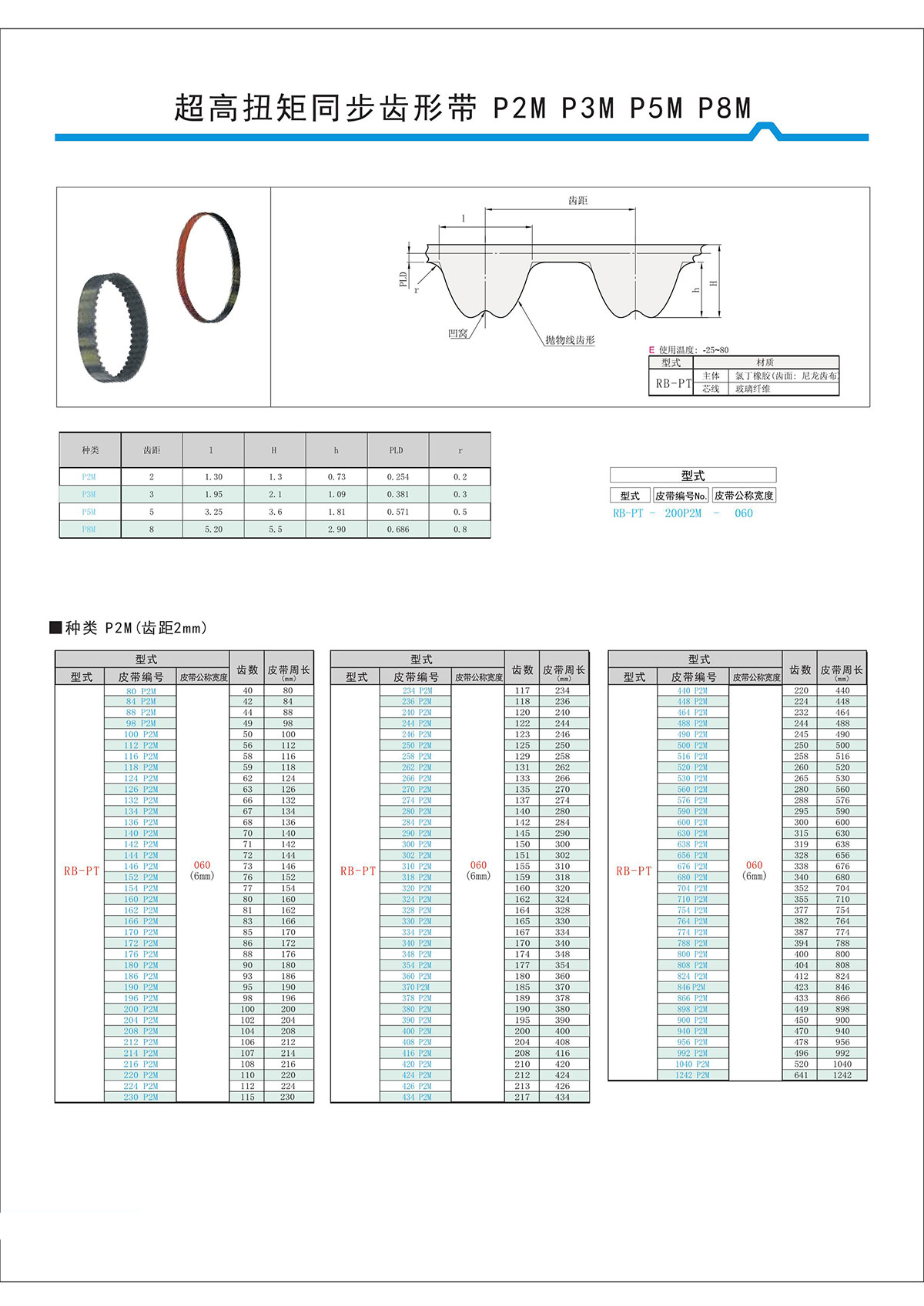 超高扭矩同步齒形帶S2M、S3M、S5M、S8M型3.jpg