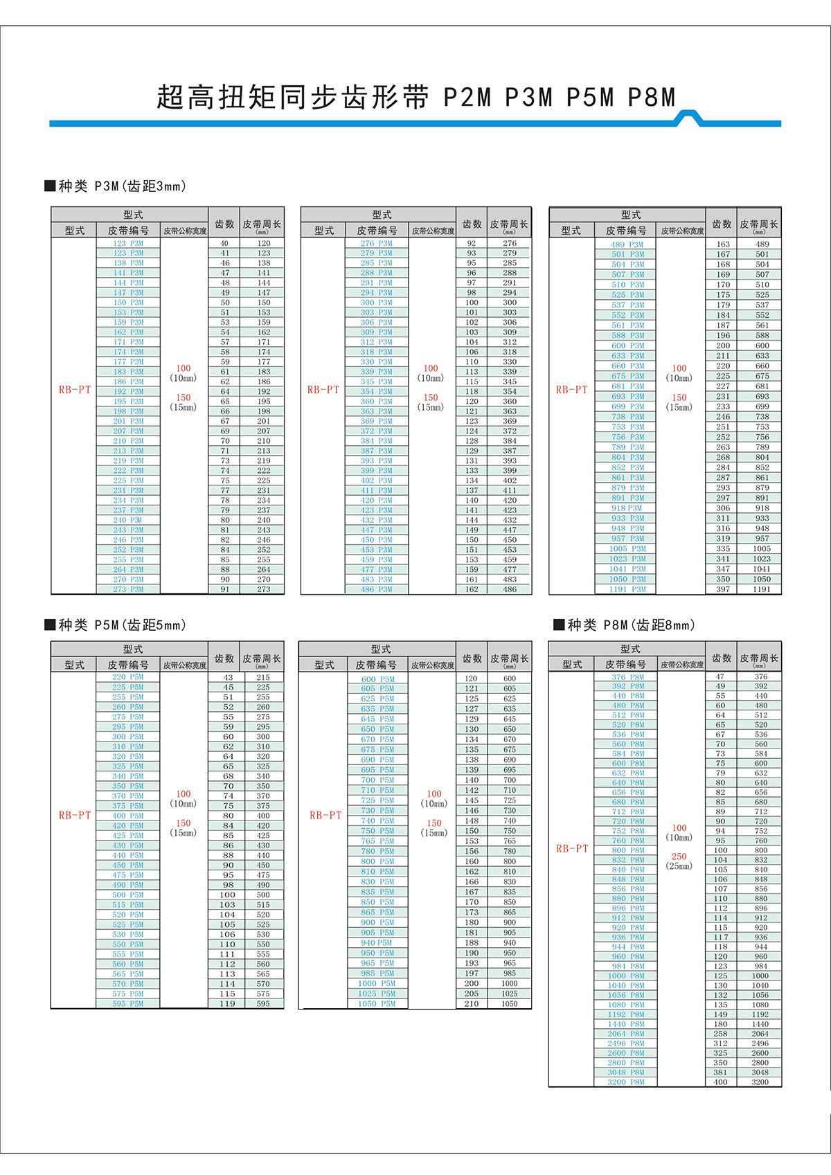 超高扭矩同步齒形帶S2M、S3M、S5M、S8M型4.jpg