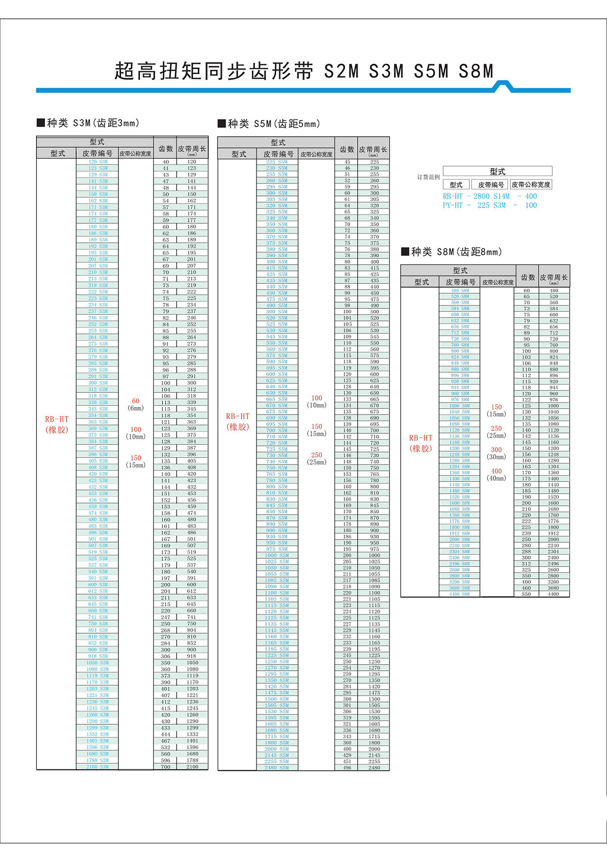 超高扭矩同步齒形帶S2M、S3M、S5M、S8M型2.jpg