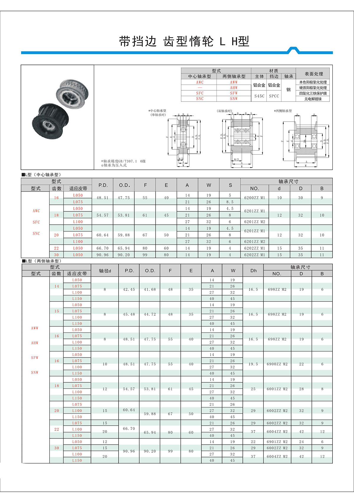 帶擋邊齒形惰輪L、H型.jpg