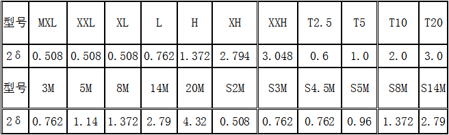 同步帶輪數據表