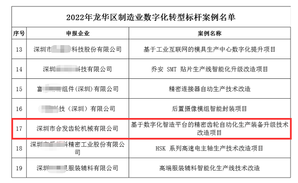 制造業數字化轉型| 深圳合發齒輪2022大進展